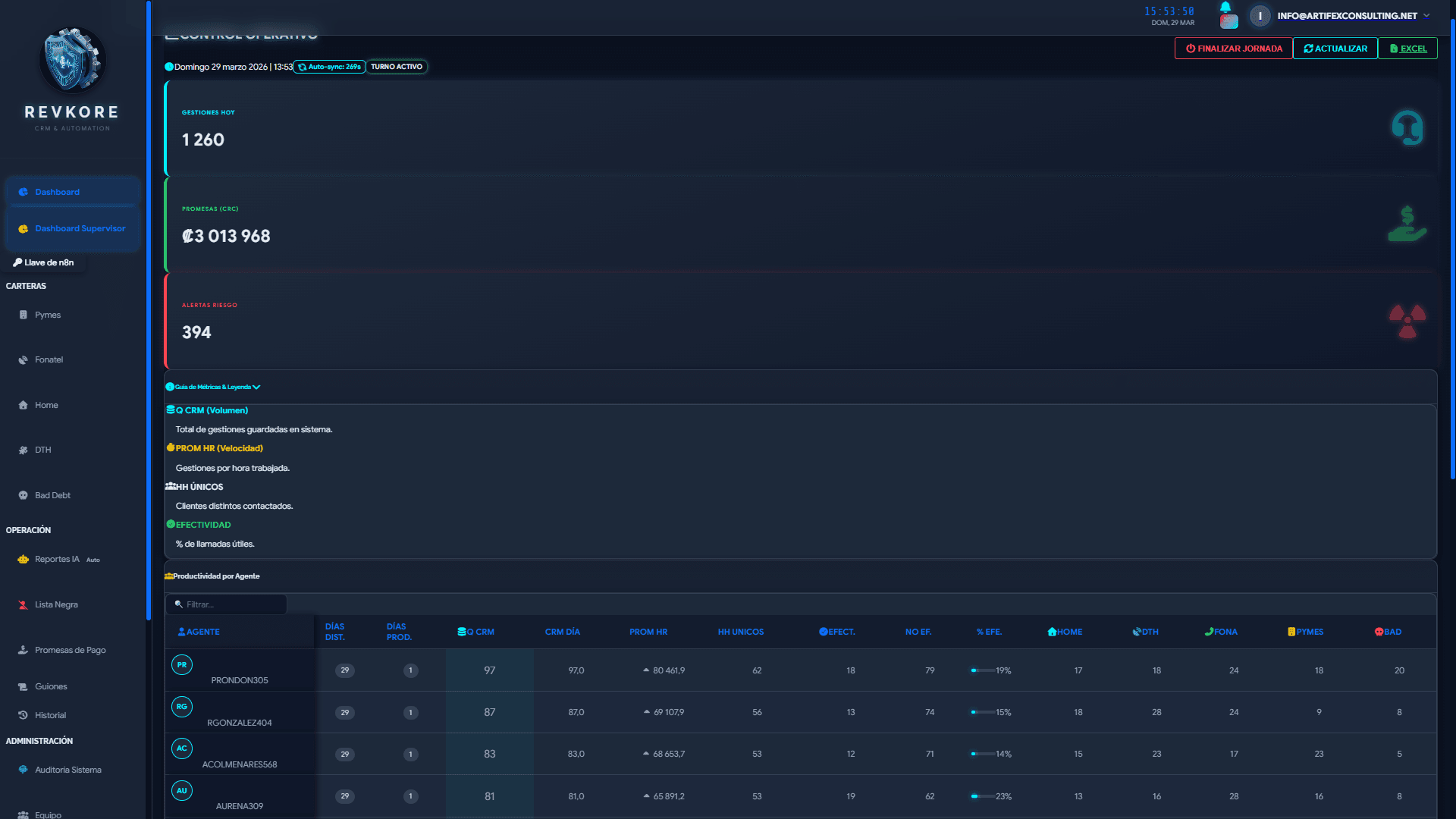 Dashboard central de análisis de rendimiento en RevKore