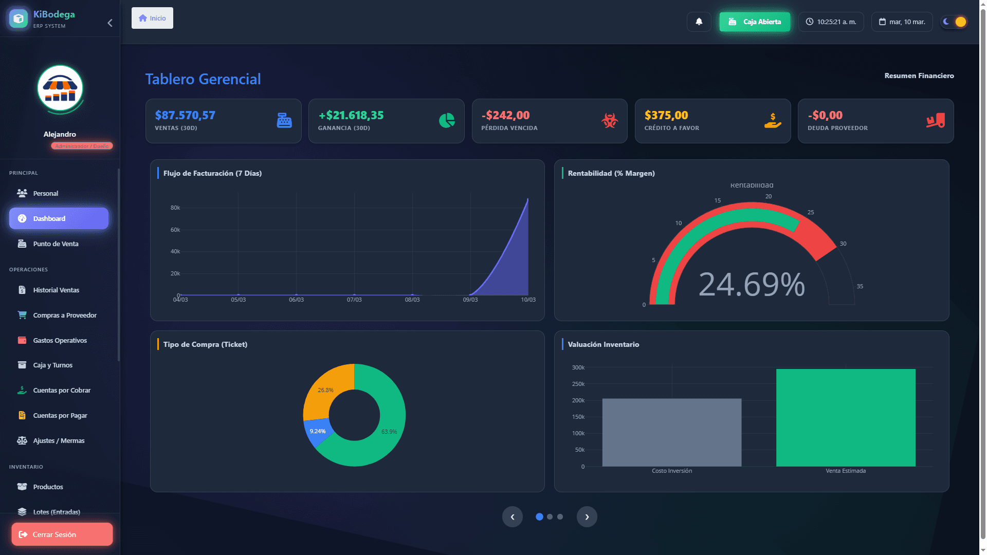 Dashboard del sistema de punto de venta KiBodega